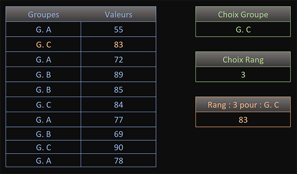 Tableau Excel pour repérer et extraire l-une des plus grandes valeurs selon des conditions recoupées