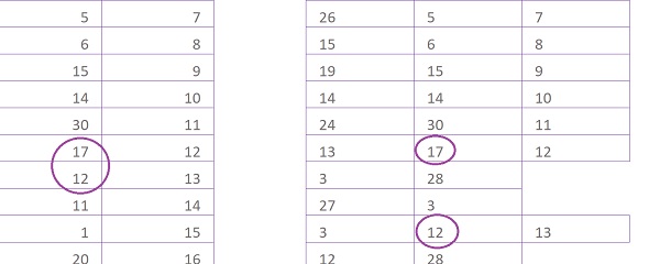 Extraction des valeurs uniques de nombres aléatoires par calculs Excel