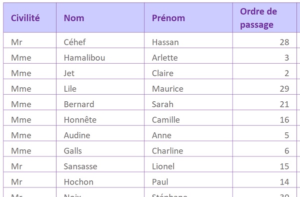 Numéros aléatoires uniques attribués à chaque ligne par calculs Excel