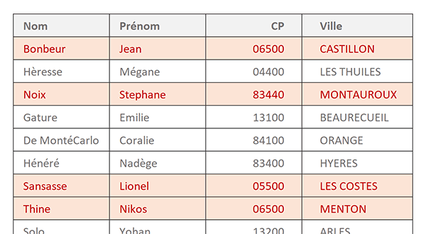 Repérer toutes les différences entre deux tableaux Excel avec des couleurs dynamiques déclenchées par une mise en forme conditionnelle