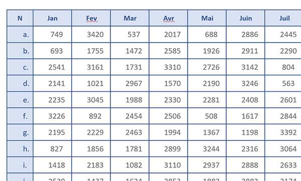 Numérotation automatique des lignes du tableau Word