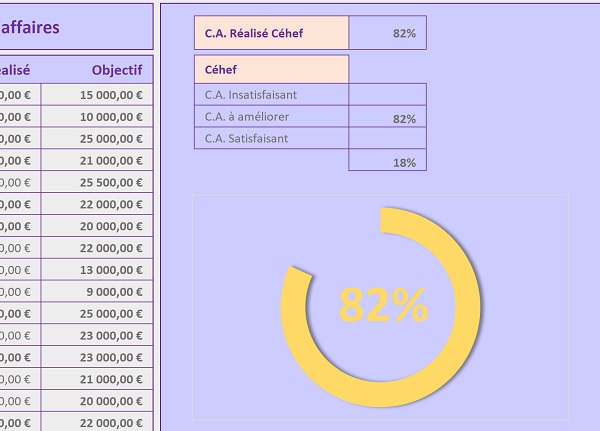 Mise en forme conditionnelle sur un graphique Excel pour mettre en valeur les résultats