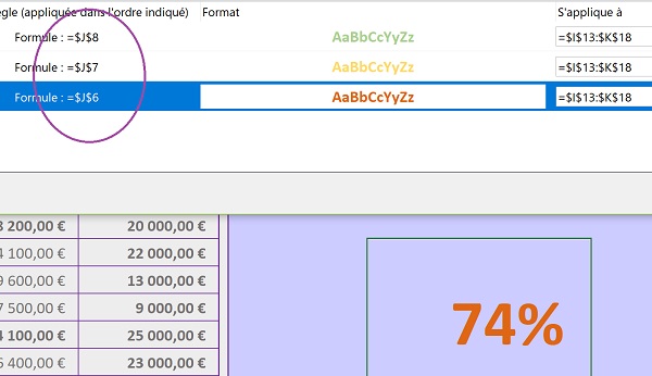 Synthétiser performances des résultats par jeux de couleurs dynamiques avec Excel