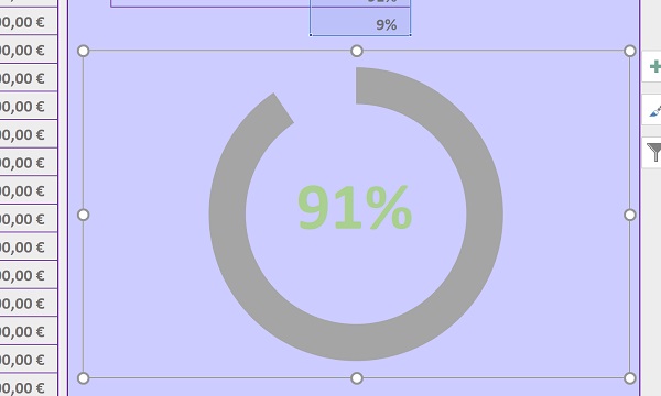 Personnalisations graphique anneau Excel pour renforcer synthèses chiffres affaires