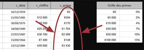 Calculs des primes sur feuille Excel à récupérer dans Access