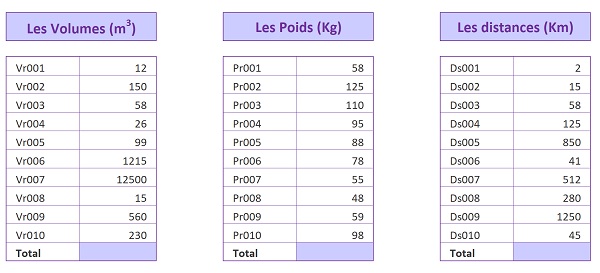 Valeurs Excel à formater dans des unités de mesure spécifiques par des boutons de macros