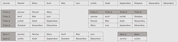 Transformer des listes de données en tableaux par formules Excel