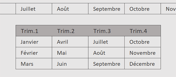 Regrouper les mois en colonnes par trimestres par formule Excel