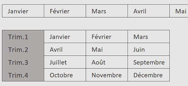Regrouper les mois par trimestres par formule Excel