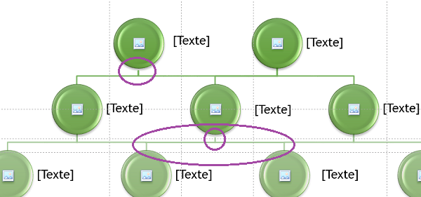 Connecteurs entre les formes organigramme Powerpoint