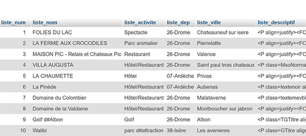 Table de base de données MySql créée durant phase importation fichier externe