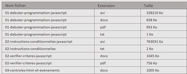 Récolter les fichiers d-un dossier sur la feuille Excel par le code VBA