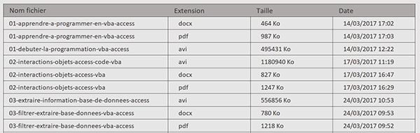 Parcourir les fichiers du dossier avec leurs attributs en VBA Excel