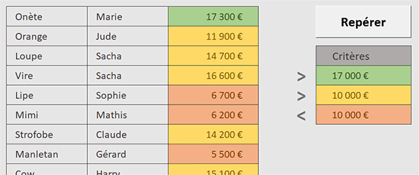 Analyser toutes les cellules de la sélection Excel pour changer les couleurs