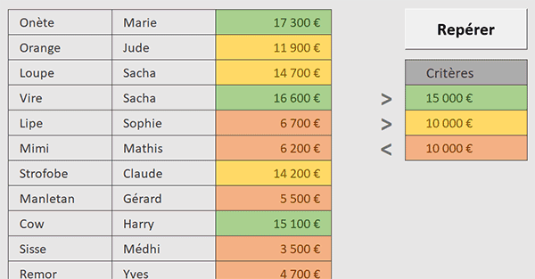 Couleurs des cellules en fonction des valeurs avec une boucle VBA Excel