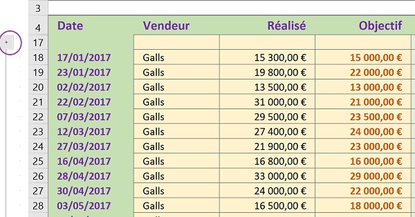Plan manuel pour regrouper et synthétiser les données des ventes du tableau Excel