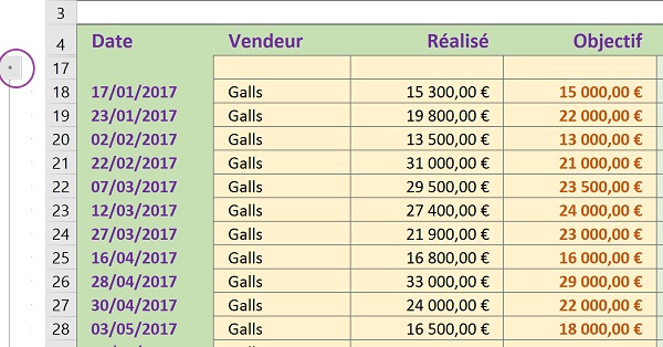 Plan manuel pour regrouper et synthétiser les données des ventes du tableau Excel