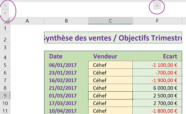 Plan automatique Excel non ajusté, données groupées non pertinentes