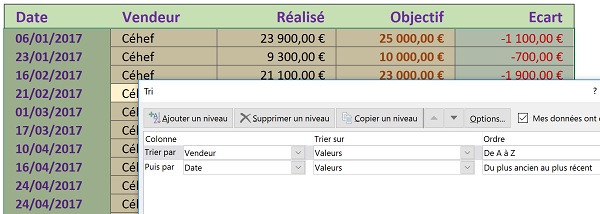 Trier base de données Excel sur deux clés de tri pour les regrouper