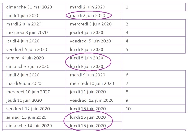 Repérage des dates ouvrables uniques par calcul Excel de dénombrement incrémenté