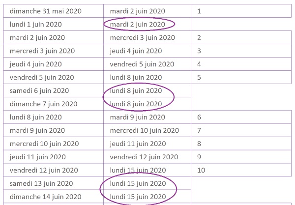 Repérage des dates ouvrables uniques par calcul Excel de dénombrement incrémenté