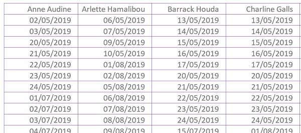 Tableau Excel listant les congés des salariés pour exclure ces jours du planning de travail