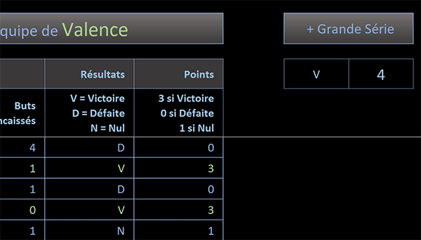 Calculer le plus grand nombre d-enchaînements successifs avec Excel