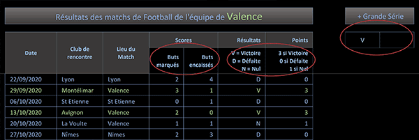 Tableau Excel des résultats d-une équipe de Football pour calculer les séries de victoires