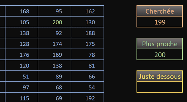 Repérer et extraire la valeur la plus proche dans un tableau Excel