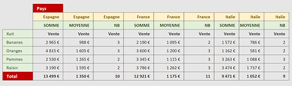Multiples consolidations dynamiques par formule Excel