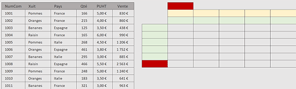 Tableau Excel pour de multiples bilans par formule