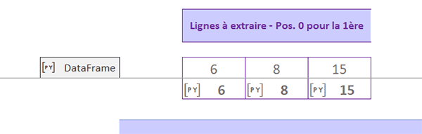 DataFrame et critères Python numériques dynamiques