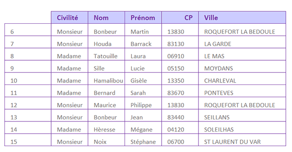 Prélever les lignes d-un tableau Excel en fonction de positions par formule Python
