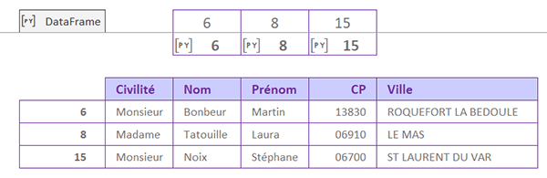 Prélever quelques lignes d-un tableau Excel par formule Python