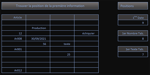 Trouver les premières positions dans un tableau Excel en VBA