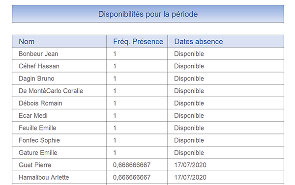 Tableau Excel des disponibilités des salariés selon les dates sélectionnées généré par le code VBA