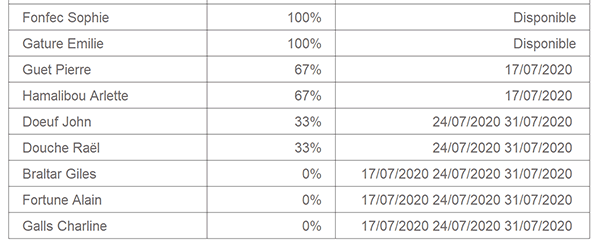 Régler alignements dates absences dans tableau indisponibilités Excel généré en VBA