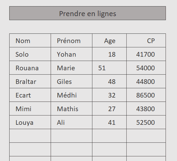 Extraire quelques premières lignes du tableau par formule Excel
