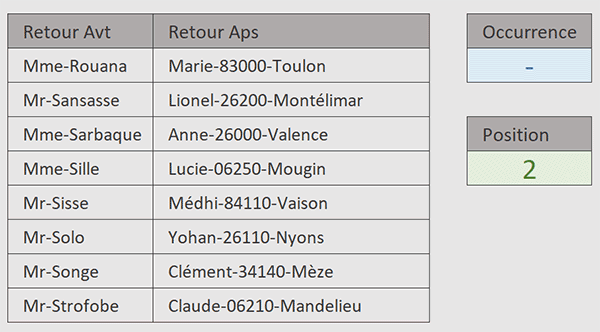 Extraire avant et après une certaine position par formule Excel