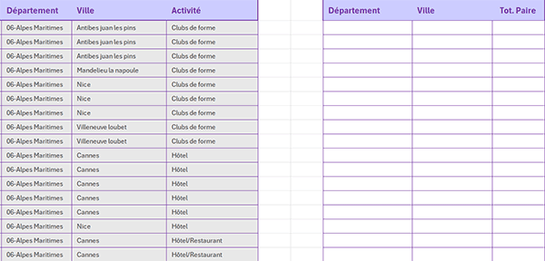 Base de données Excel des activités de sorties