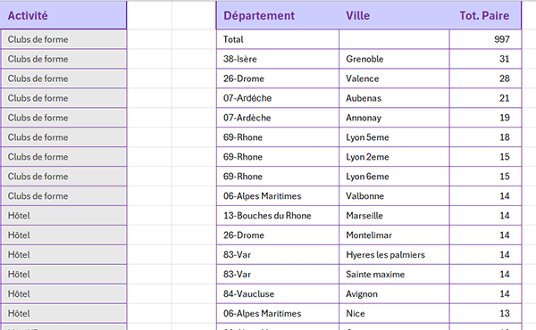 Trier les données consolidées par formule Excel