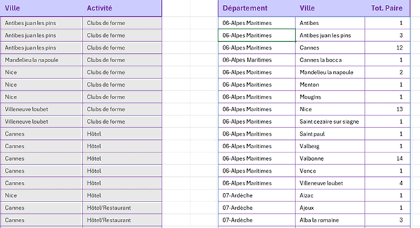 Synthétiser les données du tableau Excel par paires de colonne