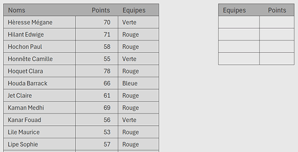 Tableau Excel des données à consolider