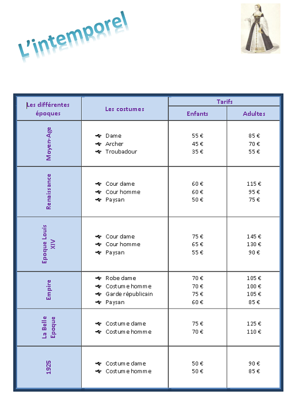 Création et mise en forme intégrale de tableau inséré dans document Word