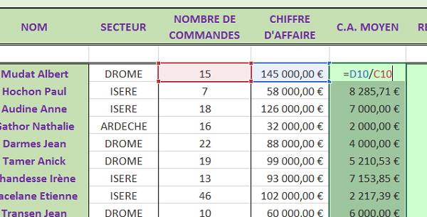 Calcul chiffre affaire moyen par commercial dans Excel