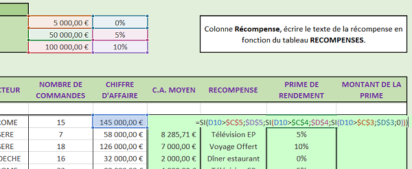 Prime de rendement sur chiffre affaire selon nombreux cas