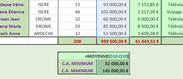 Faire ressortir les valeurs caractéristiques dans tableau Excel