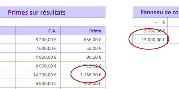 Actualisation automatique des résultats de calculs de primes grâce aux références absolues désignant des contraintes variables