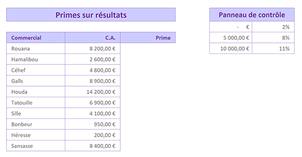 Tableau Excel Modèle pour exercice sur le calcul des primes selon des taux variables