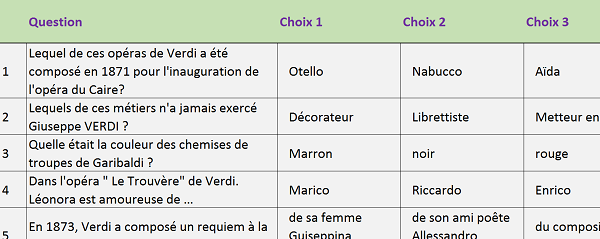 Base de données Excel des questions avec réponses à choix multiples pour évaluation Candidats